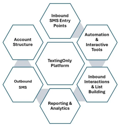 Ecosystem Slide